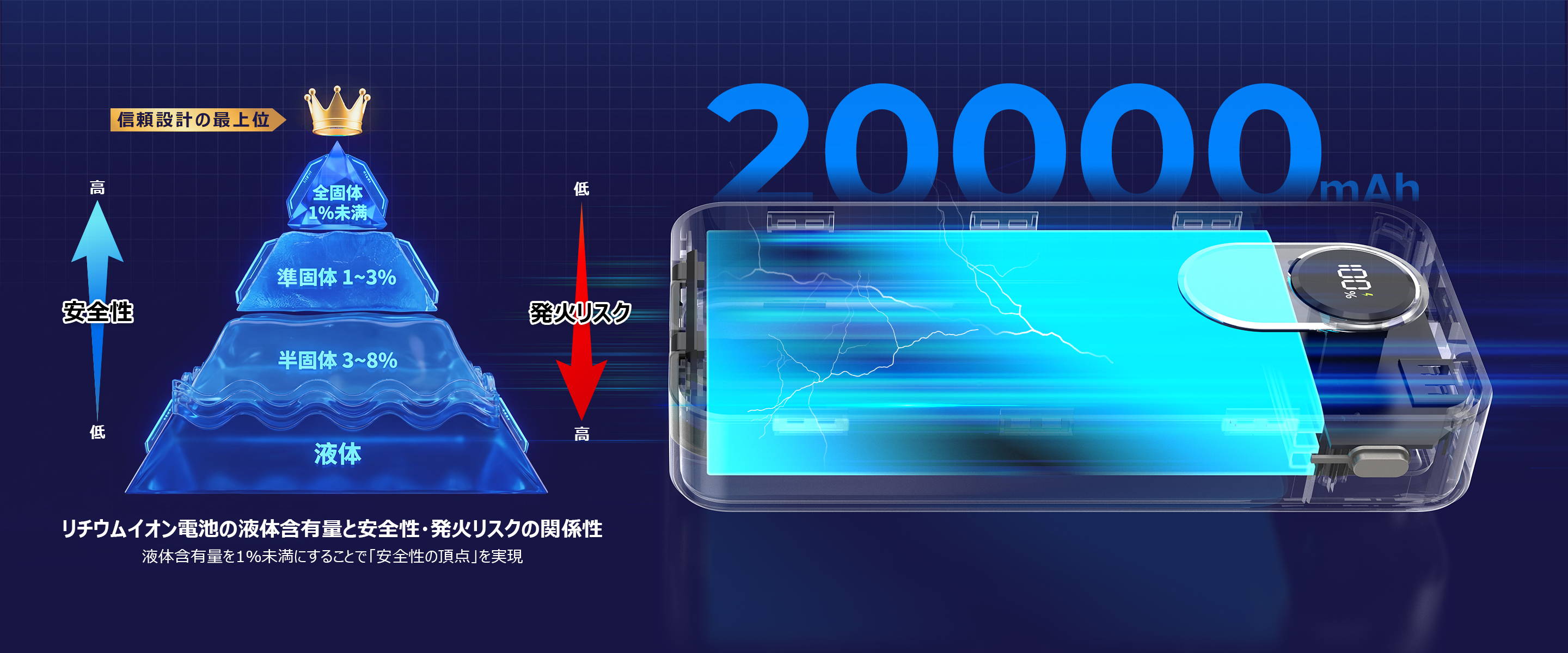 BigBlue ポータブル電源 CellPowa100 – Bigblue.jp